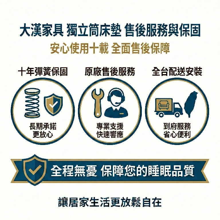 大漢家具的獨立筒床墊提供十年保固與終身維修服務,讓你用得安心不怕壞